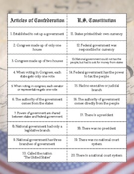 Preview of Articles of Confederation and U.S. Constitution Sort Cards