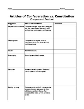 articles of confederation vs constitution