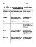 Articles of Confederation vs. Constitution ANSWER KEY