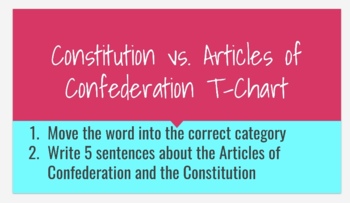 Preview of Articles of Confederation vs Constitution Google Slides Distance Learning 