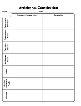 Preview of Articles of Confederation vs. Constitution Graphic Organizer and Answer Key