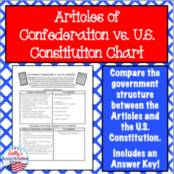 Preview of Articles of Confederation vs. U.S. Constitution Comparison Chart
