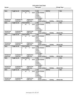 Articulation Data Sheet *EDITABLE by Jana Hopper SLP | TpT