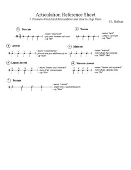 Preview of Articulation Reference Sheet