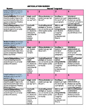 Articulation Rubric for Speech Therapy