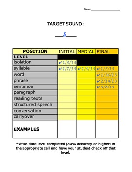 Preview of Articulation Score Card - Next Level