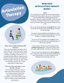 Articulation Therapy Infographic