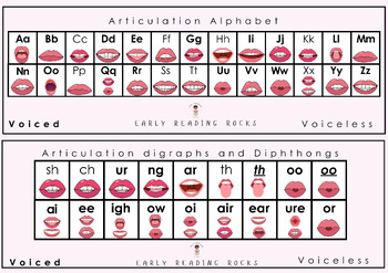 Preview of Articulation sounds  mouth mat