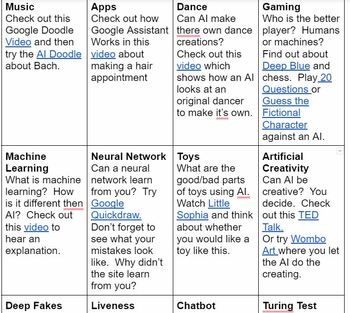 Preview of Artificial Intelligence Choiceboard