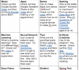 Artificial Intelligence Choiceboard