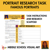 Artist Research Task: Exploring Portraiture Inspiration