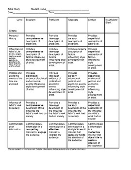 artist research project rubric