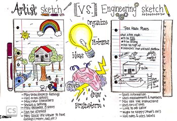 Artist sketch vs. Engineering Sketch Poster by FaithTrustandPastelDust
