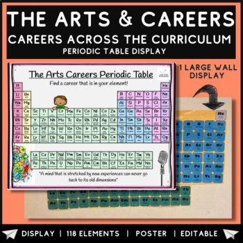 Preview of Arts Careers Classroom High School Poster Display 