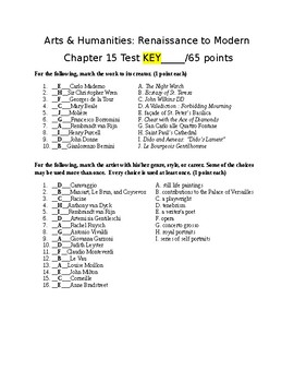 Preview of Arts & Humanities Baroque Era TEST KEY