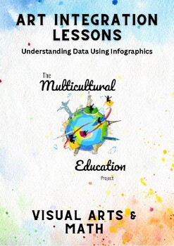 Preview of Arts Integration/Understanding Data Using Infographics
