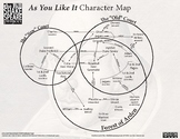 As You Like It Character Map