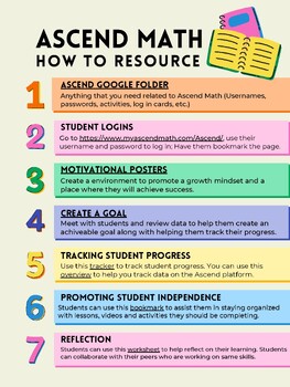 Ascend Math How to Resource