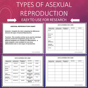 Reproduction Chart