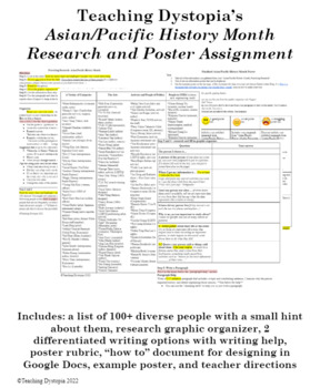 Preview of Asian American (AAPI) History Month: Research Project & Poster (100+ people)