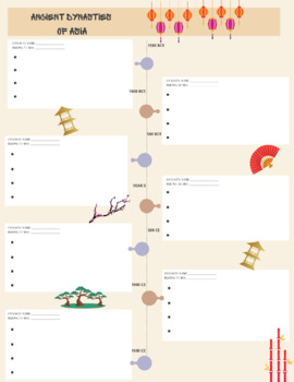 Preview of Asian Dynasty Accomplishments Timeline