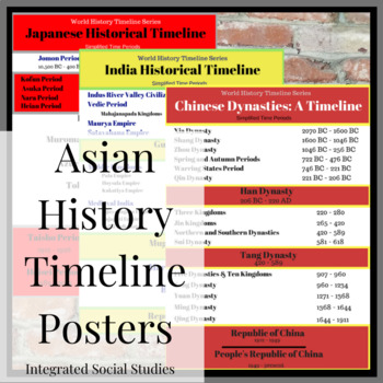 Asian History Timeline Posters World History Timeline Series Tpt