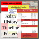 Asian History Timeline Posters: World History Timeline Series