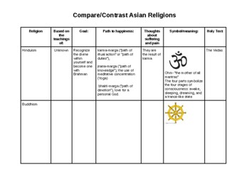 Preview of Asian Religions Compare/Contrast Graphic Organizer