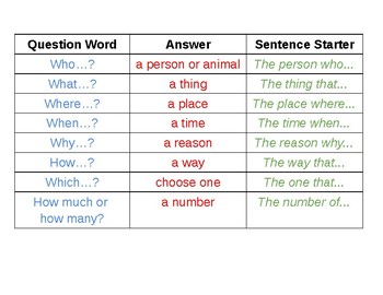 Words question starter 54 What