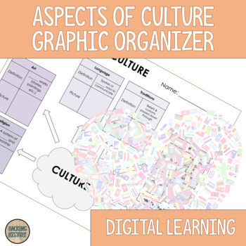 Preview of Aspects of Culture Graphic Organizer