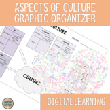 Aspects of Culture Graphic Organizer