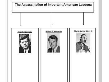 Preview of Assassination of JFK and other Important Leaders SmartBoard