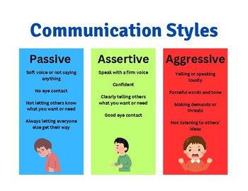 Assertive, Passive, & Aggressive Communication Styles | TPT