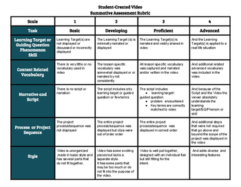 Preview of Assesment Rubric for Student Created Video