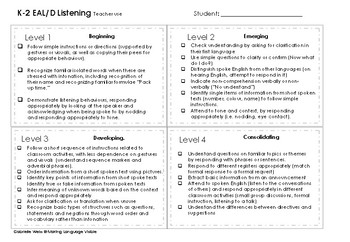 Preview of Assessing and Tracking with the ESL Scales and EAL/D Learning Progression (K-2)