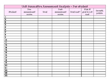 Preview of Assessment Analysis Forms - Summative and Formative