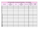 Assessment Analysis Forms - Summative and Formative