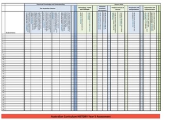 Preview of Assessment Checklist - Australian Curriculum - ALL YEARS LEVELS- History