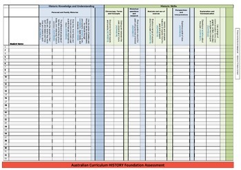 Preview of Assessment Checklist - Australian Curriculum - Foundation - History