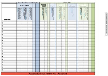 Preview of Assessment Checklist - Australian Curriculum - Year 1 - History