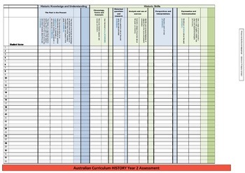 Preview of Assessment Checklist - Australian Curriculum - Year 2 - History