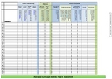 Assessment Checklist - Australian Curriculum - Year 2 - Science