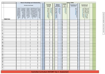 Preview of Assessment Checklist - Australian Curriculum - Year 3 - History