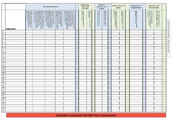 Preview of Assessment Checklist - Australian Curriculum - Year 5 - History