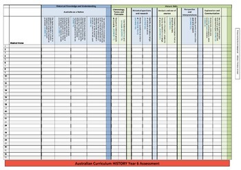 Preview of Assessment Checklist - Australian Curriculum - Year 6 - History