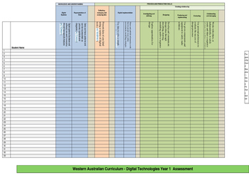 Preview of Assessment Checklist - WA Curriculum - Digital Technologies - Year 3-4
