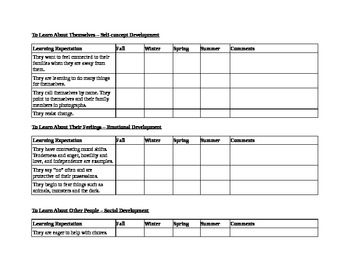 Assessment Checklist for 18 to 36 Months by Tara Fox | TPT