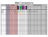 Assessment Comparison Chart