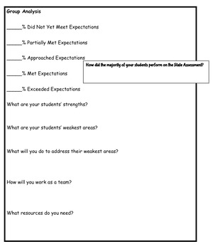 Preview of Assessment Data Analysis Template