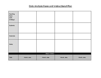 Assessment Data Analysis Template by When We Teach | TpT